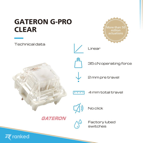 Gateron G-Pro Mechanical Key Switches ( Ks9-Pro) - Ranked