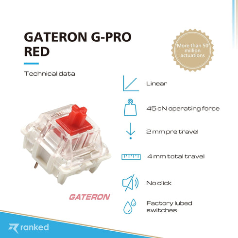 Gateron G-Pro Mechanical Key Switches ( Ks9-Pro) - Ranked