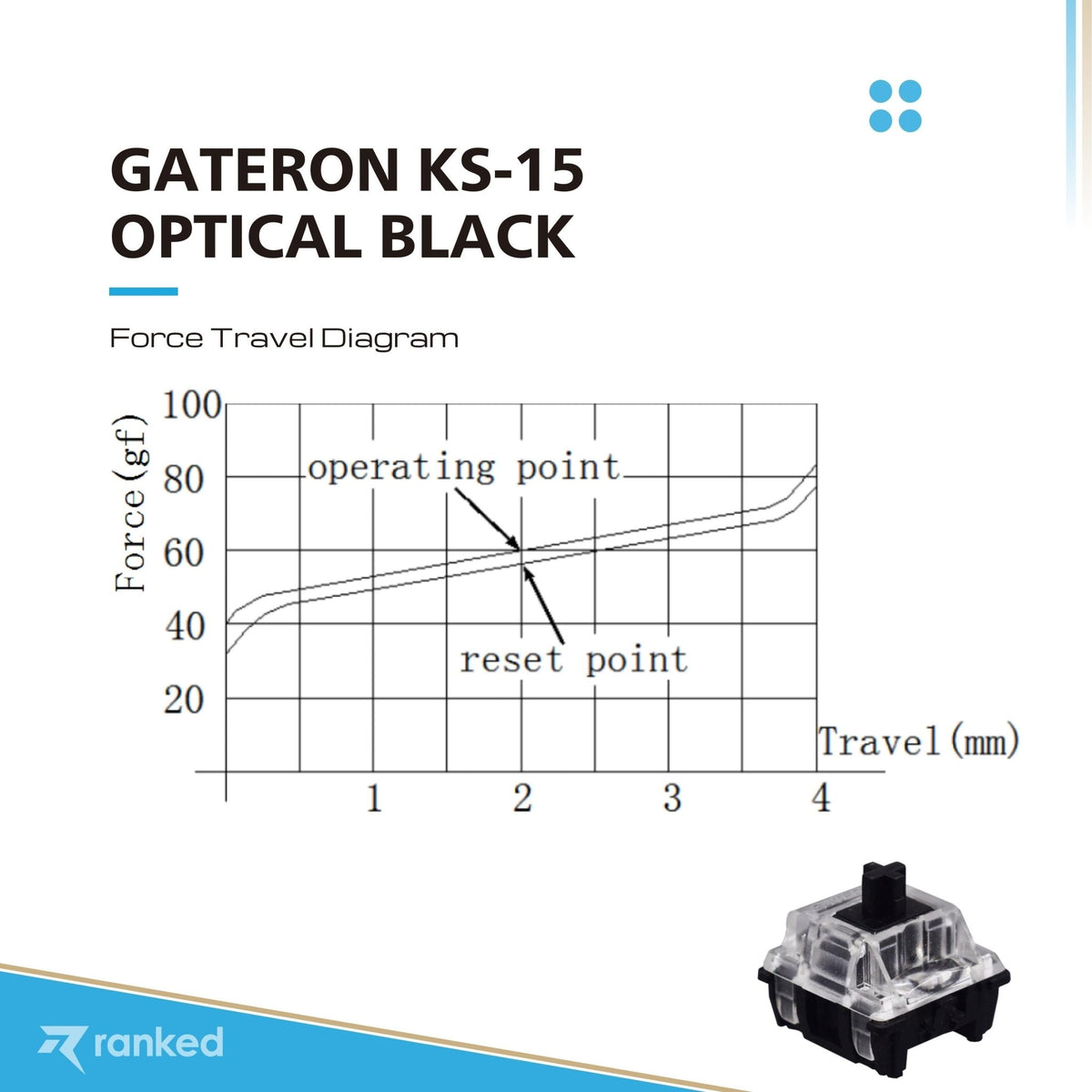 Gateron Ks15 Optical Key Switches Ranked