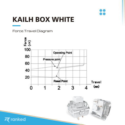 Kailh Box Mechanical Key Switches - Ranked