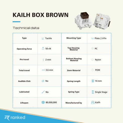 Kailh Box Mechanical Key Switches - Ranked