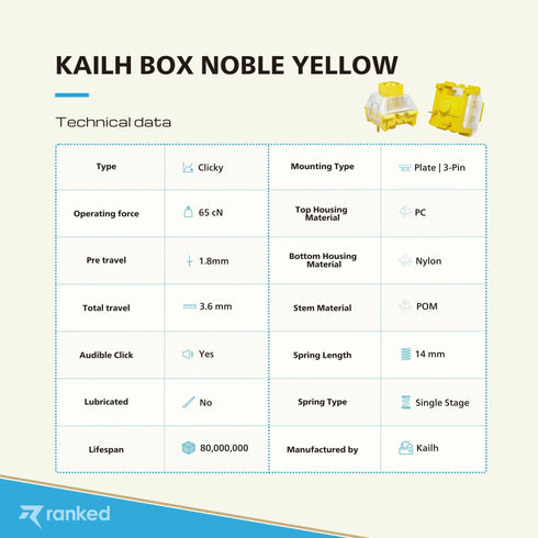 Kailh Box Mechanical Key Switches - Ranked