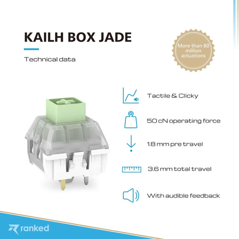 Kailh Box Mechanical Key Switches - Ranked