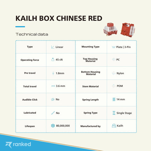 Kailh Box Mechanical Key Switches - Ranked