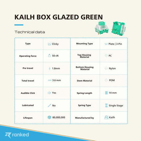 Kailh Box Mechanical Key Switches - Ranked