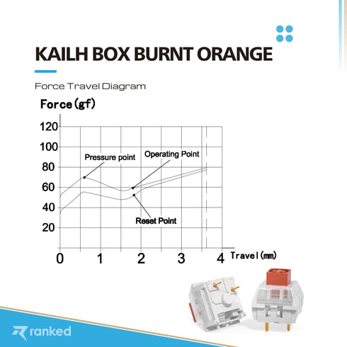 Kailh Box Mechanical Key Switches - Ranked