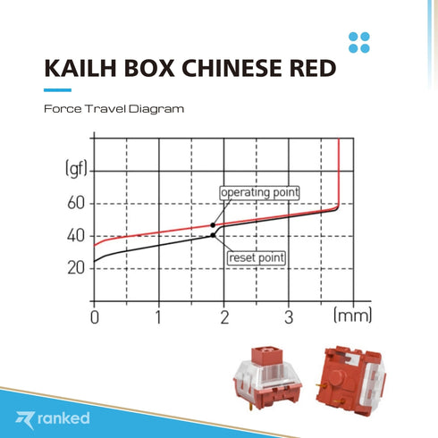 Kailh Box Mechanical Key Switches - Ranked