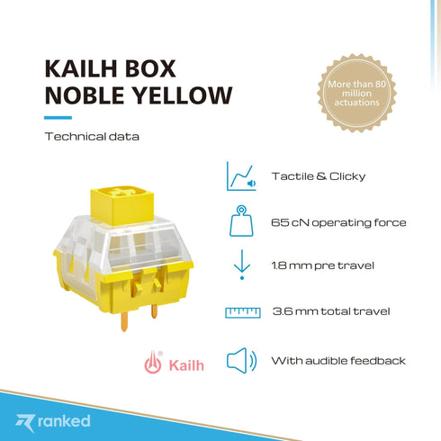 Kailh Box Mechanical Key Switches - Ranked