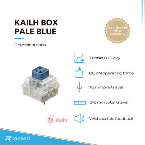 Kailh Box Mechanical Key Switches - Ranked