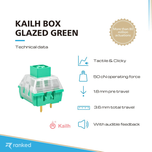 Kailh Box Mechanical Key Switches - Ranked