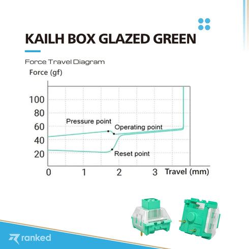 Kailh Box Mechanical Key Switches - Ranked