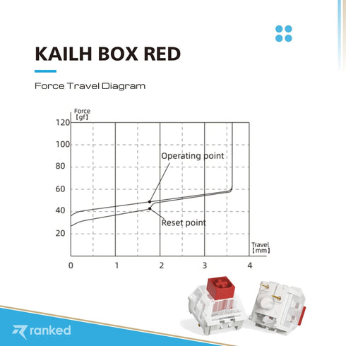 Kailh Box Mechanical Key Switches - Ranked