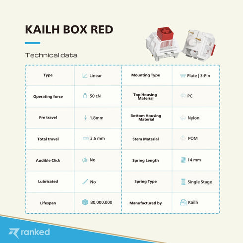 Kailh Box Mechanical Key Switches - Ranked