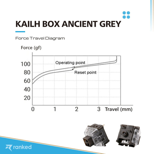 Kailh Box Mechanical Key Switches - Ranked