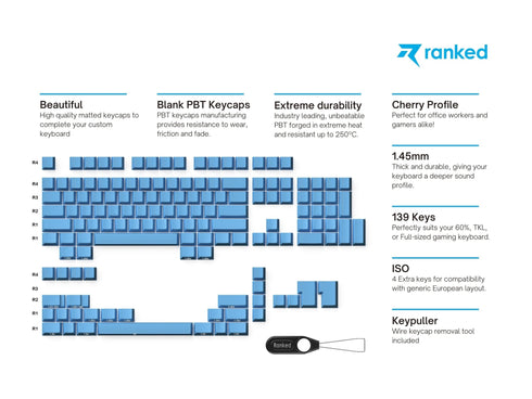 Premium Blanks PBT Keycaps - Ranked