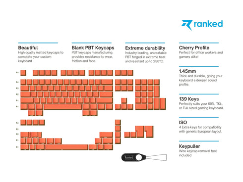 Premium Blanks PBT Keycaps - Ranked