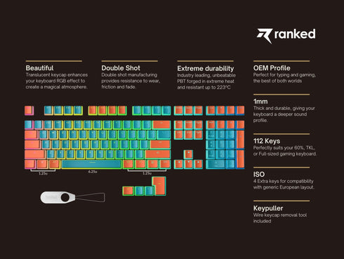Pudding Keycaps - Ranked