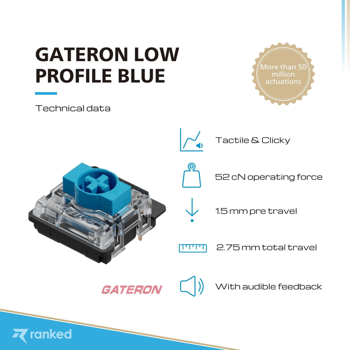 Gateron Low Profile Switches: Comparison – GEOX