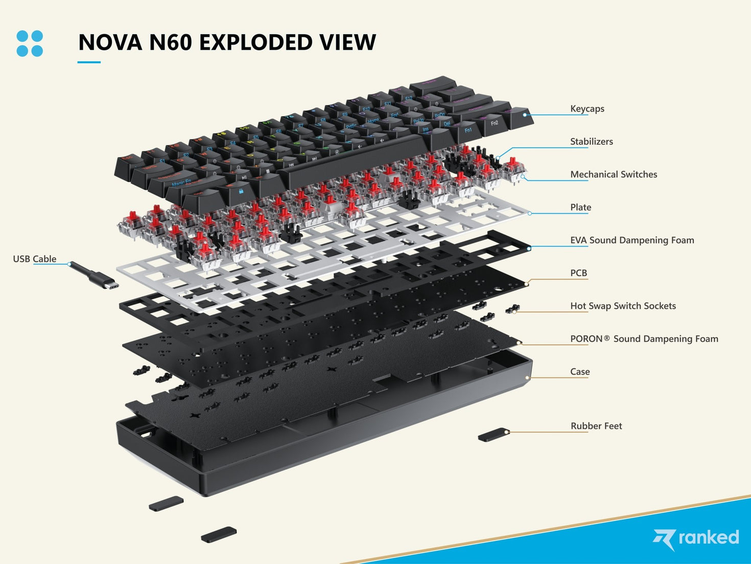 Nova n60 Mechanical Gaming Keyboard - [ANSI US] – Ranked