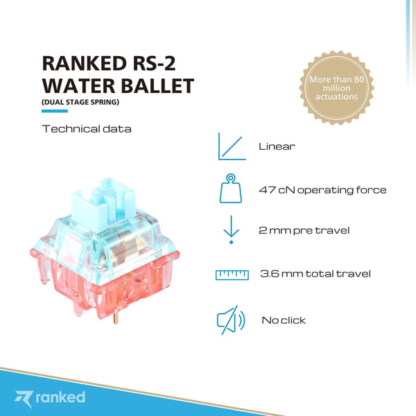 Switches – Ranked